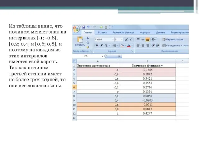 Из таблицы видно, что полином меняет знак на интервалах [-1; -0,8], [0,2;