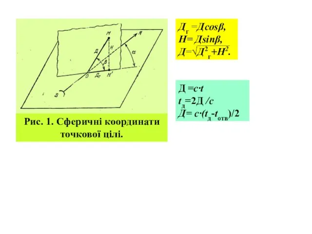 Рис. 1. Сферичні координати точкової цілі. Дг =Дcosβ, H= Дsinβ, Д=√Д2г+H2. Д