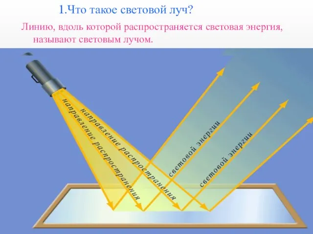 1.Что такое световой луч? Линию, вдоль которой распространяется световая энергия, называют световым лучом.