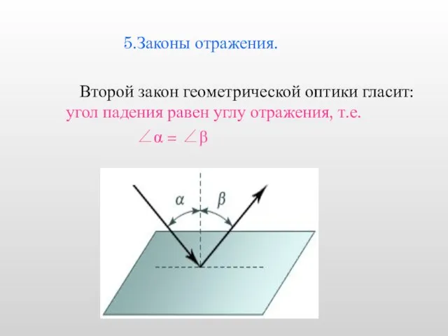 5.Законы отражения. Второй закон геометрической оптики гласит: угол падения равен углу отражения, т.е. ∠α = ∠β