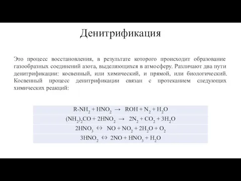 Денитрификация Это процесс восстановления, в результате которого происходит образование газообразных соединений азота,