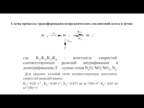 Схема процесса трансформации неорганических соединений азота в почве где K1,K2,K3,K4 - константы