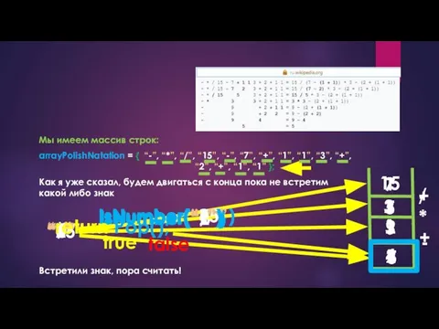 Мы имеем массив строк: arrayPolishNatation = { “-”, “*”, “/”, “15”, “-”,