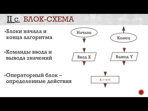 II С. БЛОК-СХЕМА Блоки начала и конца алгоритма Команды ввода и вывода