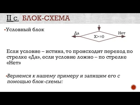 II С. БЛОК-СХЕМА Условный блок Вернемся к нашему примеру и запищим его