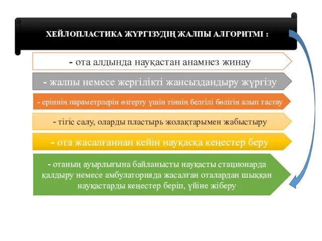 ХЕЙЛОПЛАСТИКА ЖҮРГІЗУДІҢ ЖАЛПЫ АЛГОРИТМІ : - ота алдында науқастан анамнез жинау -