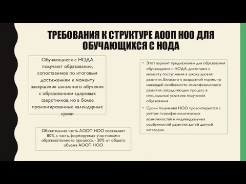 ТРЕБОВАНИЯ К СТРУКТУРЕ АООП НОО ДЛЯ ОБУЧАЮЩИХСЯ С НОДА Обучающиеся с НОДА