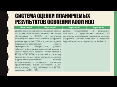 СИСТЕМА ОЦЕНКИ ПЛАНИРУЕМЫХ РЕЗУЛЬТАТОВ ОСВОЕНИЯ АООП НОО