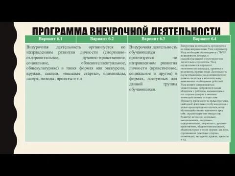 ПРОГРАММА ВНЕУРОЧНОЙ ДЕЯТЕЛЬНОСТИ