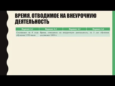 ВРЕМЯ, ОТВОДИМОЕ НА ВНЕУРОЧНУЮ ДЕЯТЕЛЬНОСТЬ