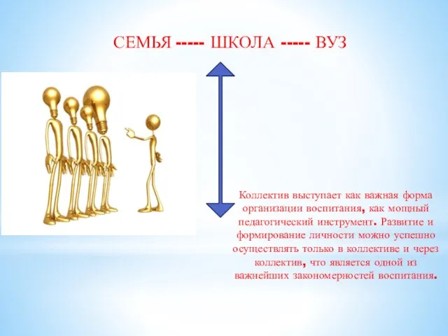 СЕМЬЯ ----- ШКОЛА ----- ВУЗ Коллектив выступает как важная форма организации воспитания,