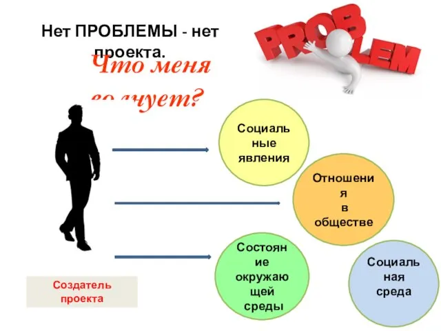 Нет ПРОБЛЕМЫ - нет проекта. Создатель проекта Что меня волнует? Социальные явления