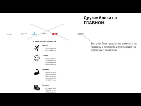 Другие блоки на ГЛАВНОЙ Вот этот блок предлагаю заменить на графику о