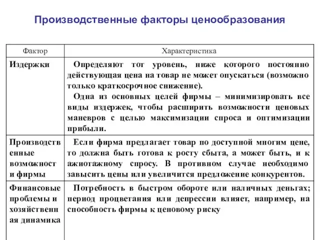 Производственные факторы ценообразования