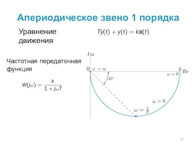 Апериодическое звено 1 порядка Уравнение движения Частотная передаточная функция