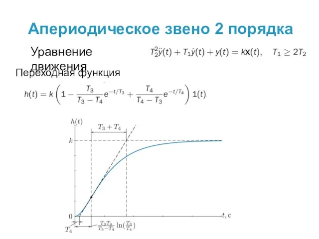 Переходная функция Апериодическое звено 2 порядка Уравнение движения