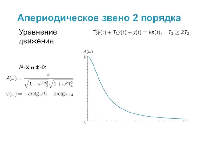 Апериодическое звено 2 порядка Уравнение движения АЧХ и ФЧХ