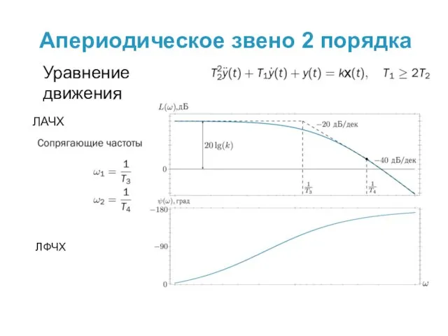 Апериодическое звено 2 порядка Уравнение движения ЛАЧХ ЛФЧХ