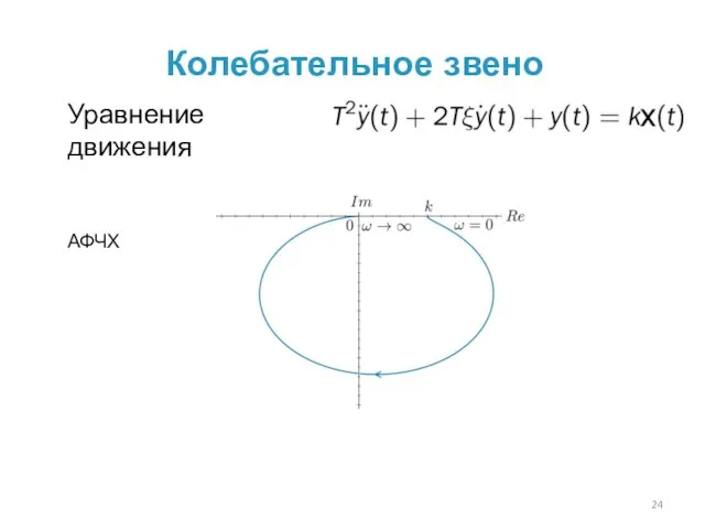 Колебательное звено Уравнение движения АФЧХ