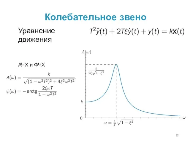 Колебательное звено Уравнение движения АЧХ и ФЧХ