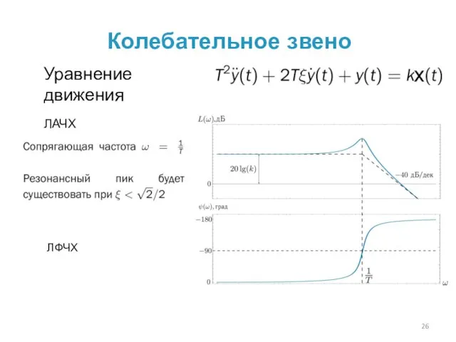 Колебательное звено Уравнение движения ЛАЧХ ЛФЧХ