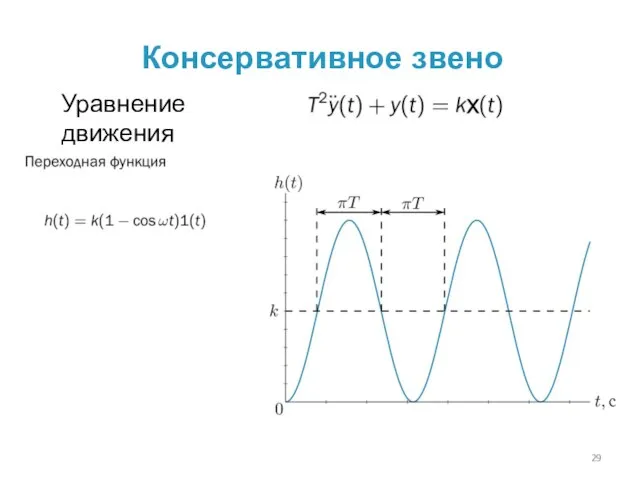 Консервативное звено Уравнение движения