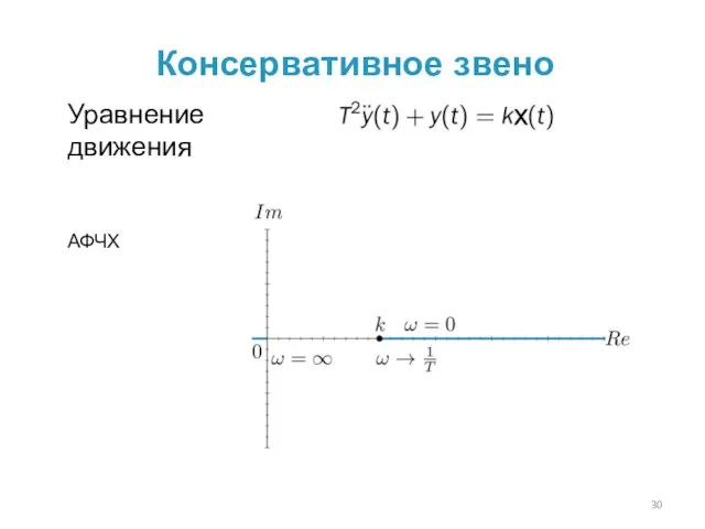 Консервативное звено Уравнение движения АФЧХ