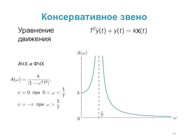 Консервативное звено Уравнение движения АЧХ и ФЧХ