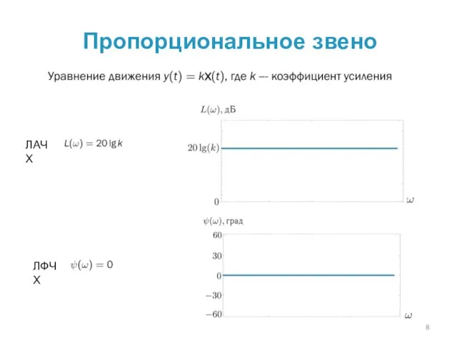 Пропорциональное звено ЛАЧХ ЛФЧХ