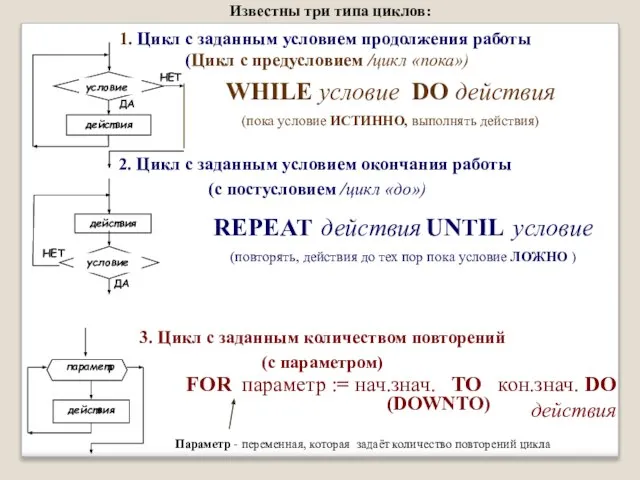 3. Цикл с заданным количеством повторений (с параметром) FOR параметр := нач.знач.