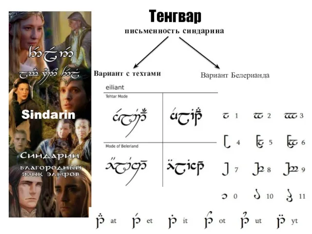 Тенгвар письменность синдарина Вариант Белерианда Вариант с техтами Sindarin
