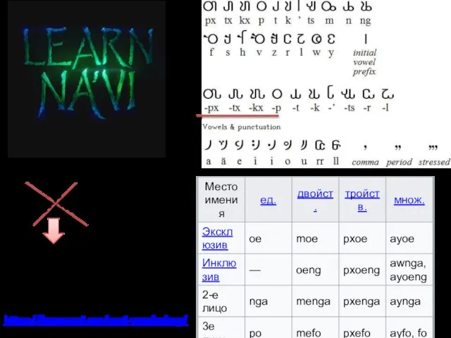 [b], [d], [ɡ] [pʼ], [tʼ], [kʼ] https://learnnavi.org/navi-vocabulary/