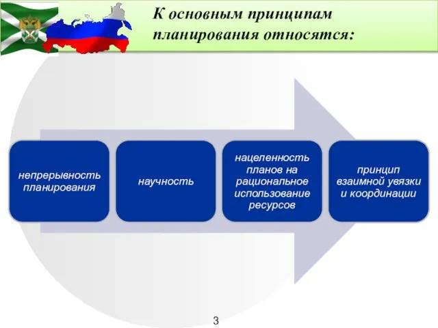 К основным принципам планирования относятся: