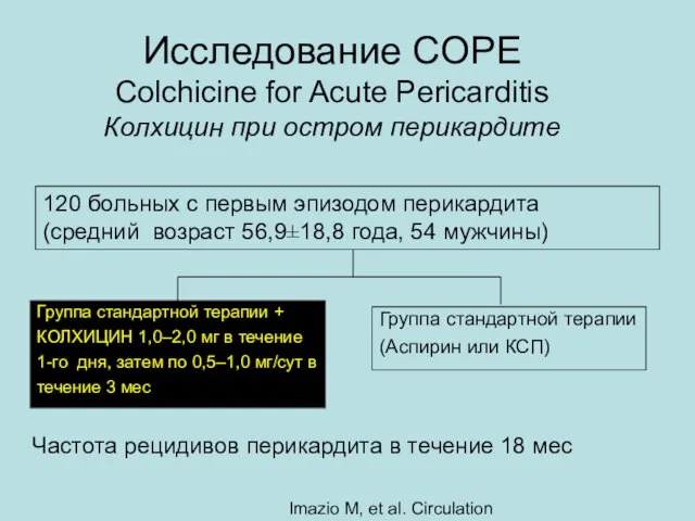 Исследование COPE Colchicine for Acute Pericarditis Колхицин при остром перикардите Частота рецидивов