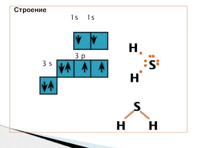 Строение 1s 1s 3 p 3 s H H S S H H