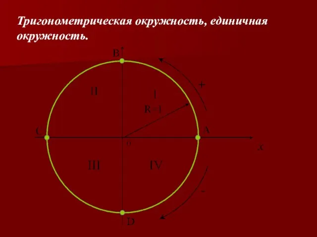 Тригонометрическая окружность, единичная окружность.