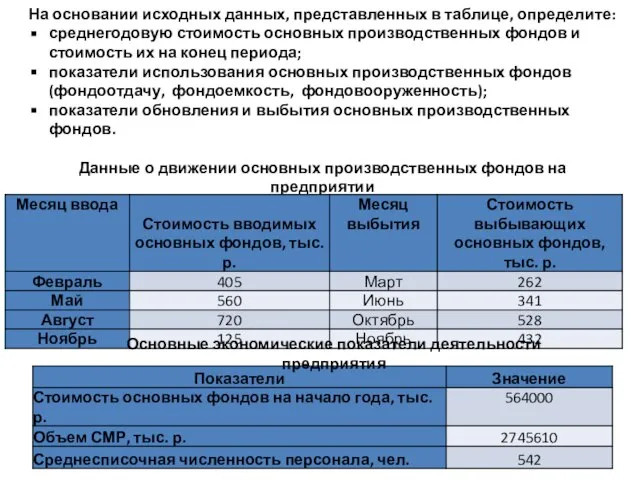 На основании исходных данных, представленных в таблице, определите: среднегодовую стоимость основных производственных