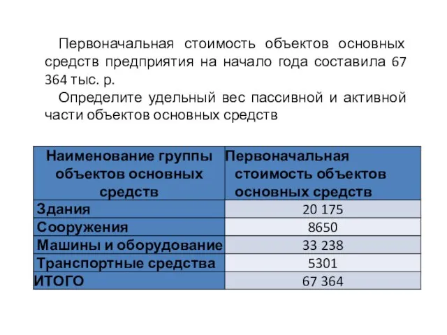 Первоначальная стоимость объектов основных средств предприятия на начало года составила 67 364