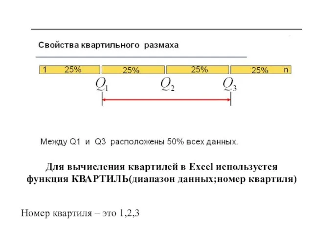 Для вычисления квартилей в Excel используется функция КВАРТИЛЬ(диапазон данных;номер квартиля) Номер квартиля – это 1,2,3