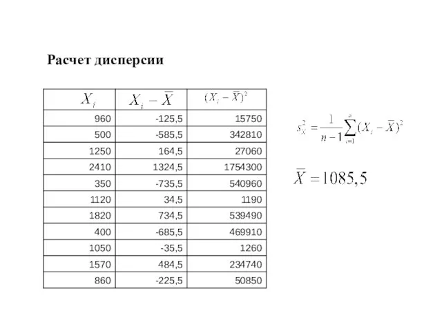 Расчет дисперсии