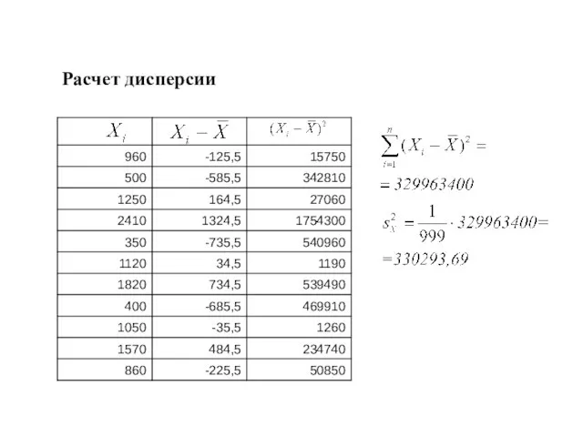 Расчет дисперсии