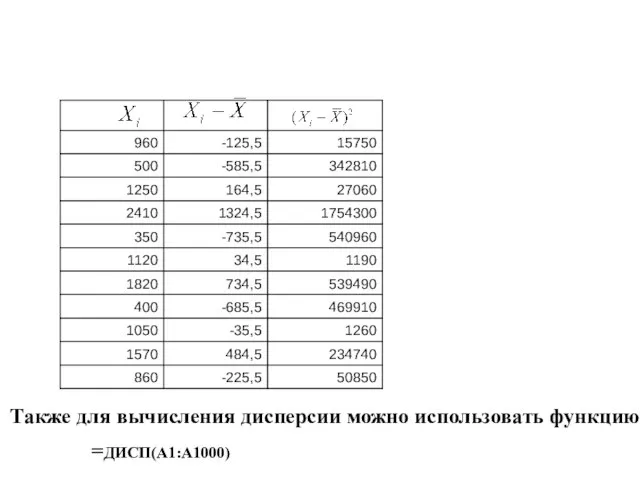 =ДИСП(A1:A1000) Также для вычисления дисперсии можно использовать функцию