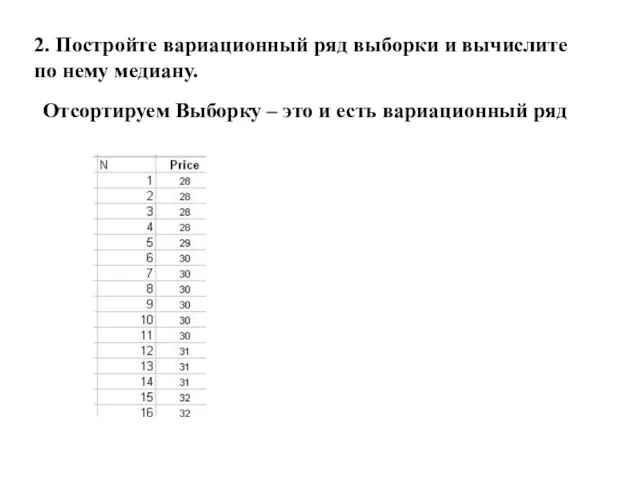 2. Постройте вариационный ряд выборки и вычислите по нему медиану. Отсортируем Выборку