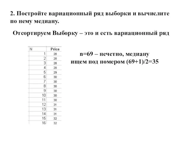 2. Постройте вариационный ряд выборки и вычислите по нему медиану. Отсортируем Выборку