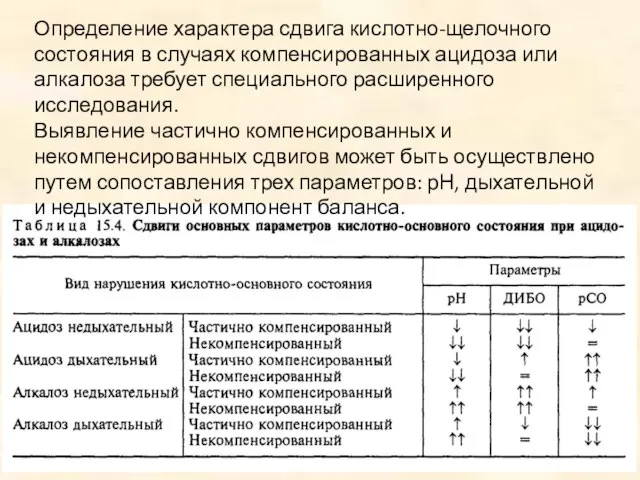 Определение характера сдвига кислотно-щелочного состояния в случаях компенсированных ацидоза или алкалоза требует