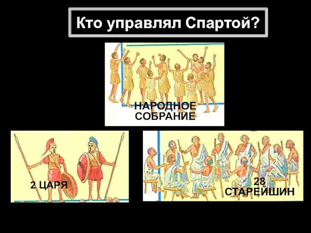 Кто управлял Спартой? 2 ЦАРЯ 28 СТАРЕЙШИН НАРОДНОЕ СОБРАНИЕ