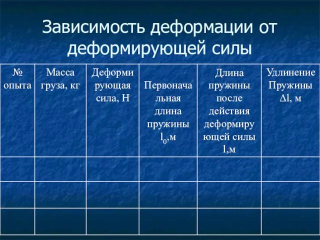 Зависимость деформации от деформирующей силы