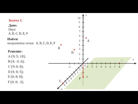 В (4; -3; 6); D (4; 0; 5); А (9; 5; 10);