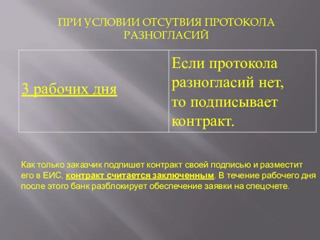 Как только заказчик подпишет контракт своей подписью и разместит его в ЕИС,