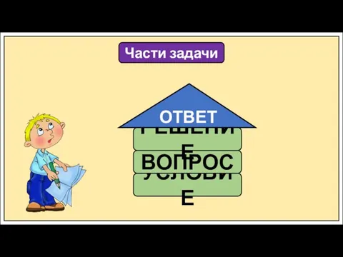 Части задачи УСЛОВИЕ ВОПРОС РЕШЕНИЕ ОТВЕТ